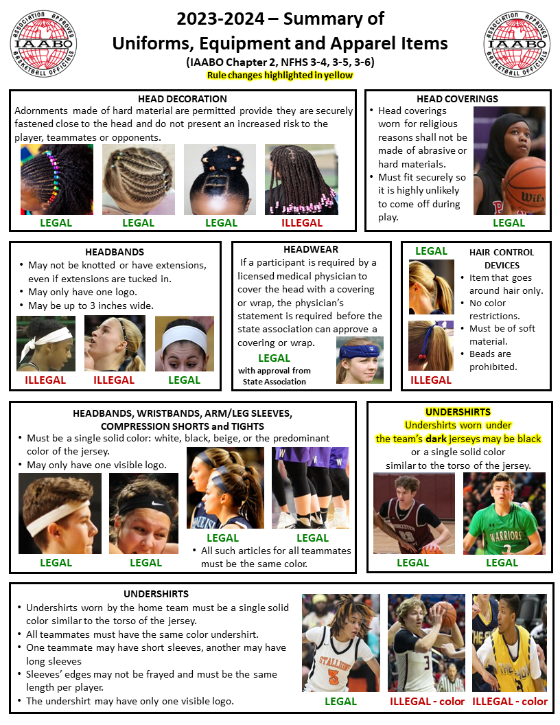 Downloads/Links Maine Basketball Council